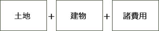土地・建物・諸費用