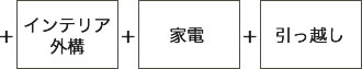 インテリア外構・家電・引っ越し