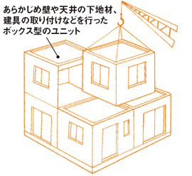 プレハブ工法