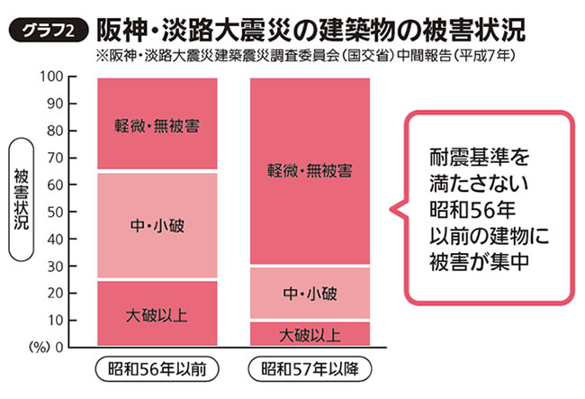 阪神淡路大震災